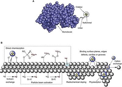 Recent Advances in Brachytherapy Using Radioactive Nanoparticles: An Alternative to Seed-Based Brachytherapy